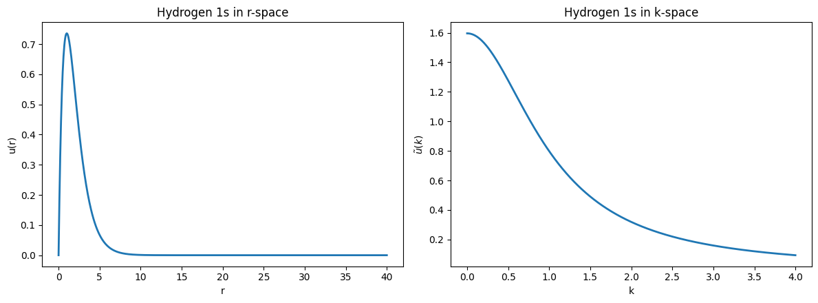../_images/notebooks_fourier_demo_10_1.png