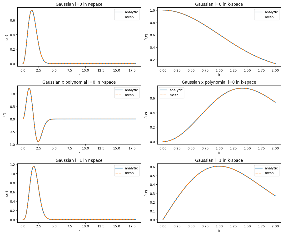 ../_images/notebooks_fourier_demo_4_1.png