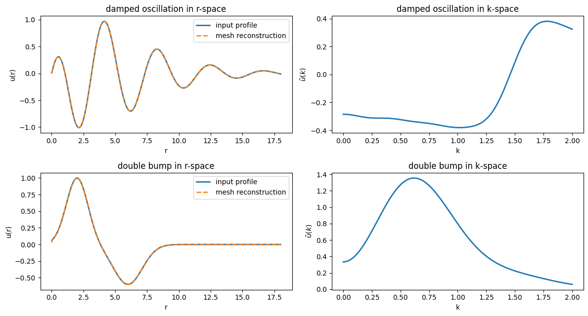 ../_images/notebooks_fourier_demo_6_1.png
