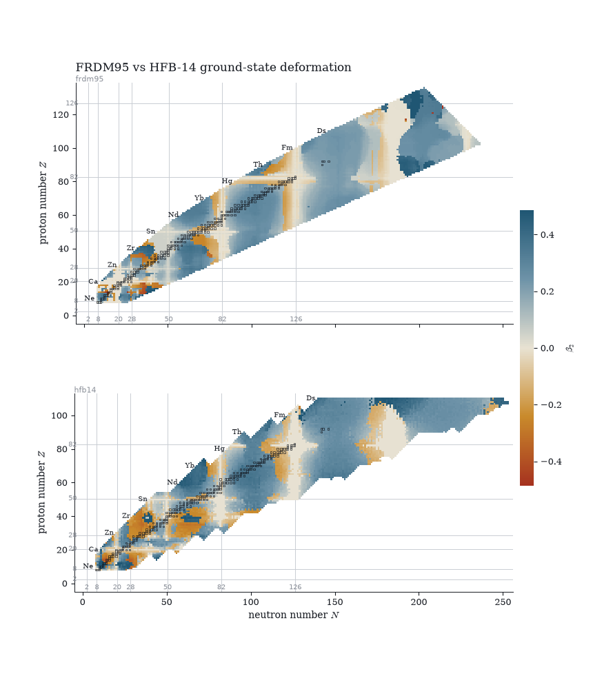 deformation chart