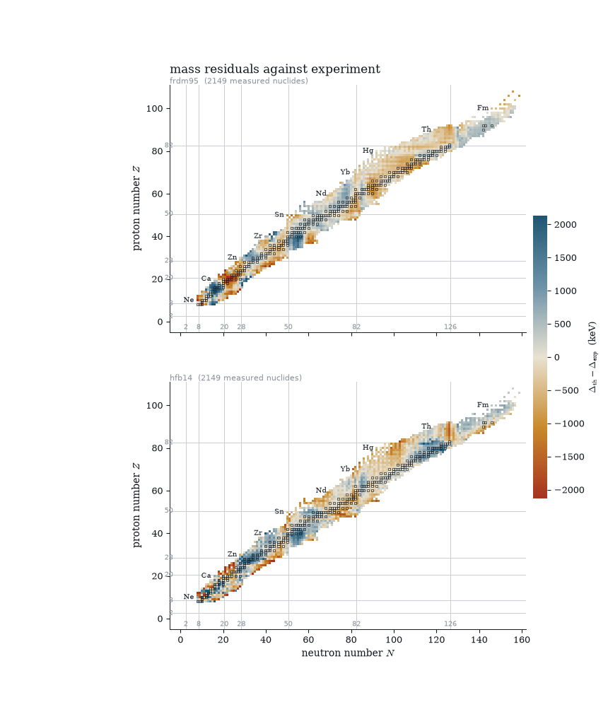 mass residuals