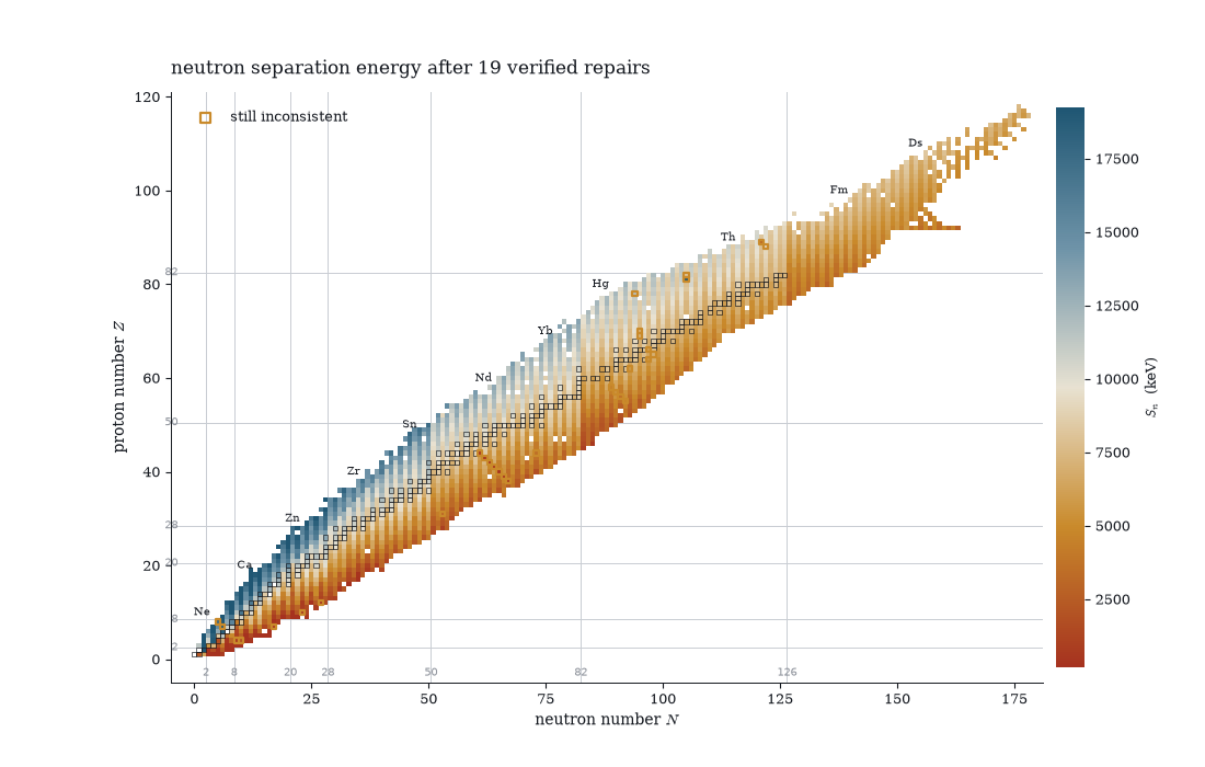 repaired separation energy