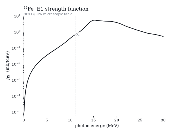 gamma strength function