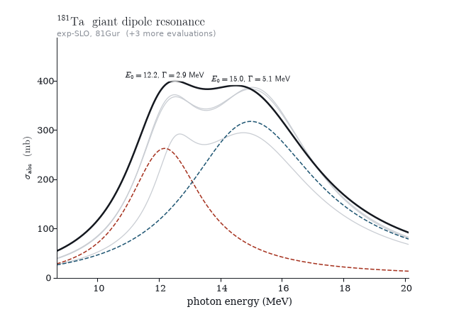 giant dipole resonance