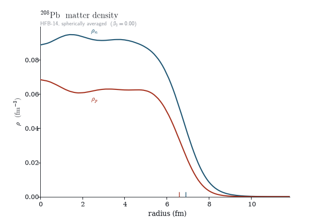 matter density